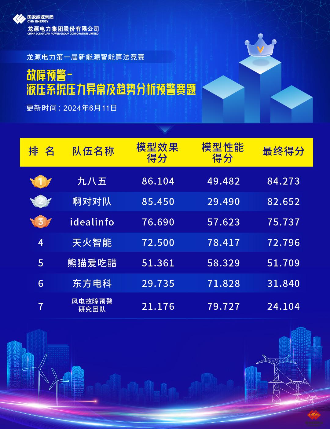 776afb0fc2ef45f9bf703ebffcf71d03